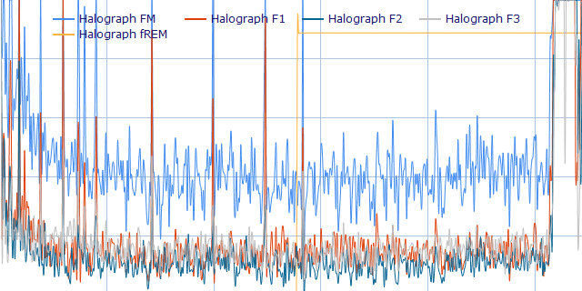 Electronically Induced Lucid Dream