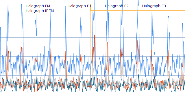 REM Rebound Chart