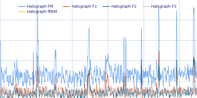 Dream at Surfers Paradise