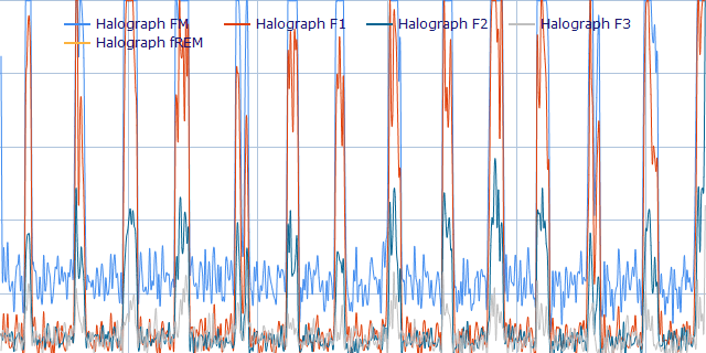 Rapid Eye Movement - Blinking in a Dream