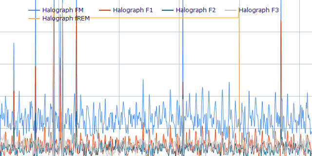 Rapid Eye Movement - Music in a Dream