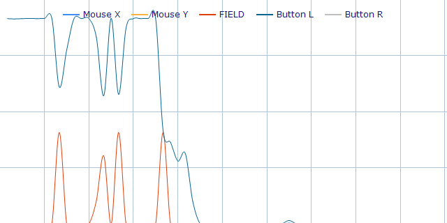 Sleep Detector Mouse