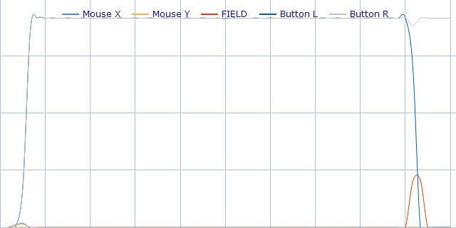 Mouse Sleep Dreaming