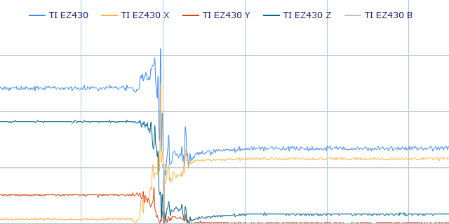 TI Chronos EZ430 Dream Alarm