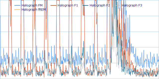 End of Rapid Eye Movement