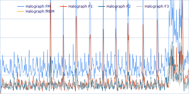 Alternating Rapid Eye Movements
