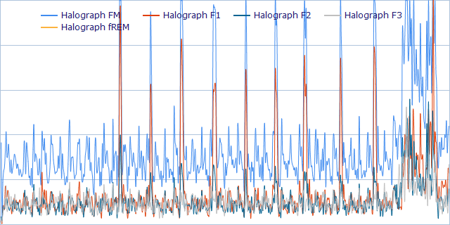 Alternating Rapid Eye Movements
