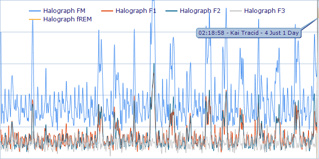 WILD at 0218. Wake Initiated Lucid Dream