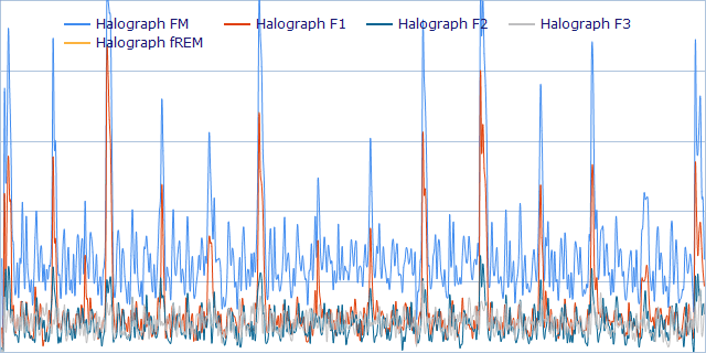 Rapid Eye Movement Chart Blinks