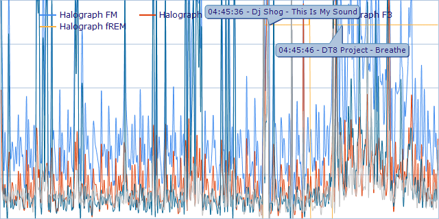 Audio Tracks During REM Sleep