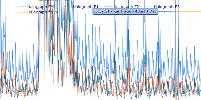 REM Onset at 0339. Vibrations Before a Dream