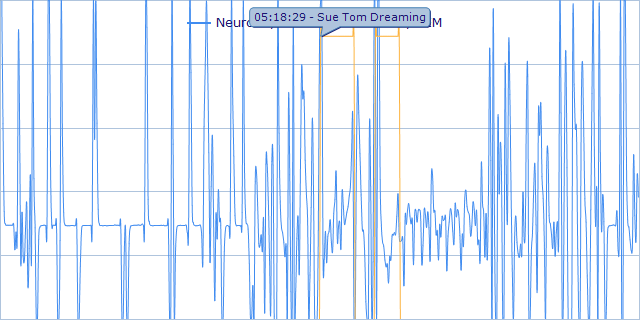 Sleep and Consciousness Research Graph