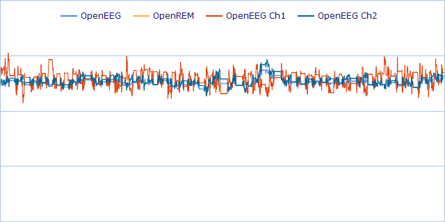 EEG Baseline