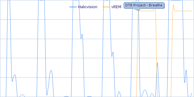 Halovision EOG Eye Movements