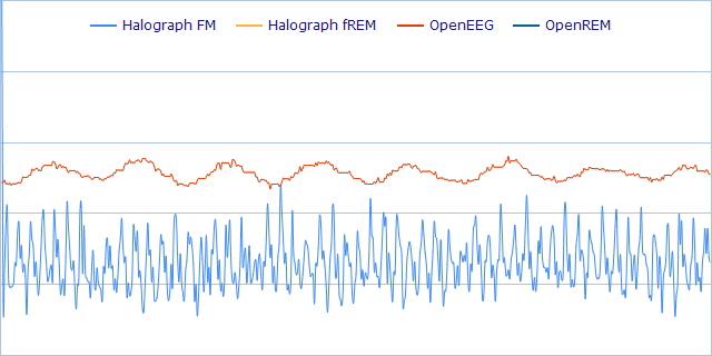 EEG Graph REM Sleep
