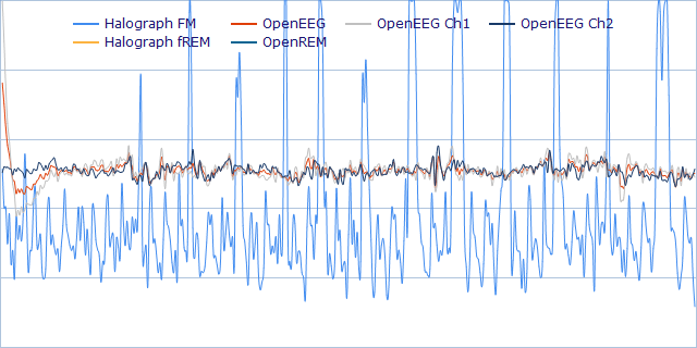 12 Strained Heartbeats at 0143