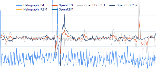 2 Strained Heartbeats at 0408