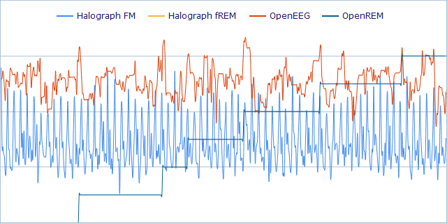 Eye Movement Count from EEG at 0017
