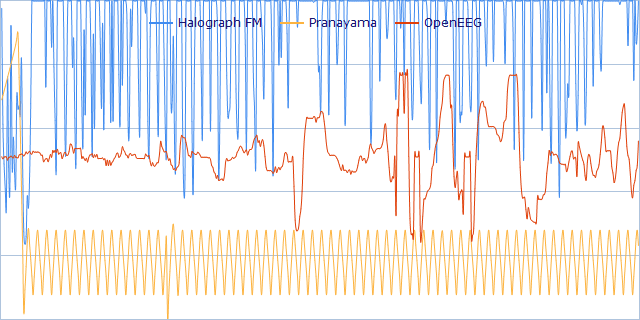 Effect of Kapalabhati on EEG