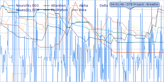 Sleep and Consciousness Research Graph