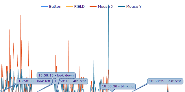 1858 Sleep and Consciousness Research Graph
