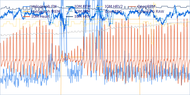 Eye Movement Count from EEG at 0017