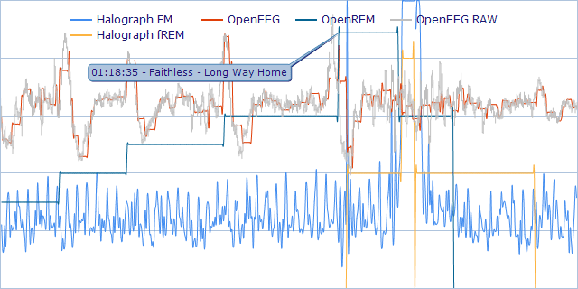 Eye Movements at 0118