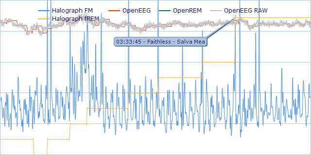 Heartbeat Spike at 0333