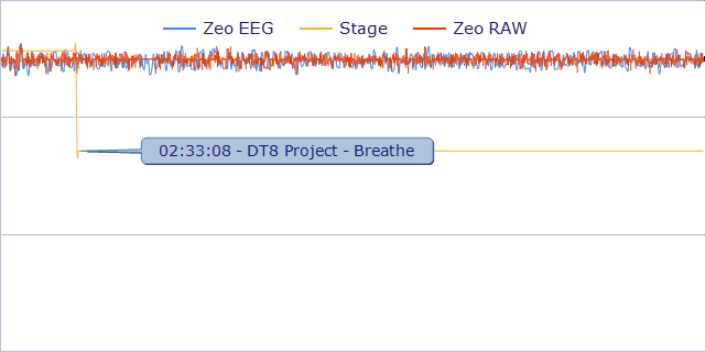 Sleep and Consciousness Research Graph