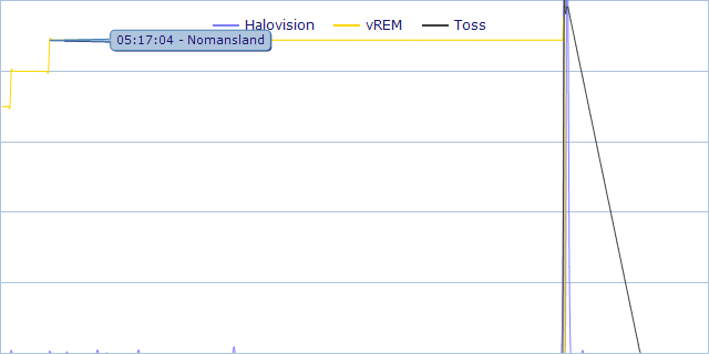 0517-nomansland test with lucid scribe 1.5.5