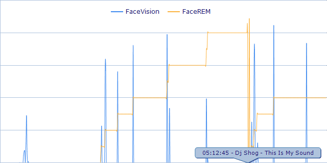 Sleep and Consciousness Research Graph