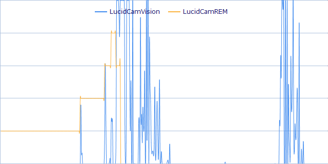 Sleep and Consciousness Research Graph