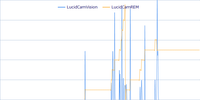 Sleep and Consciousness Research Graph
