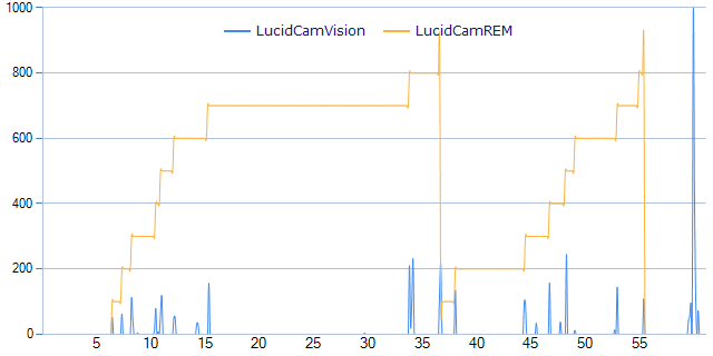 Sleep and Consciousness Research Graph