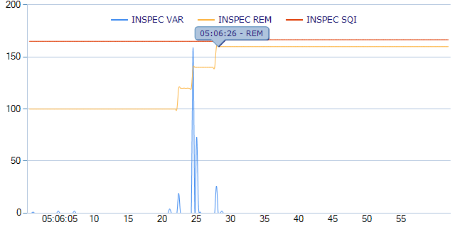 Rapid Eye Movements at 05:06