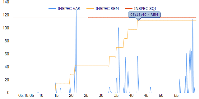 Lucid Dream at 05:18